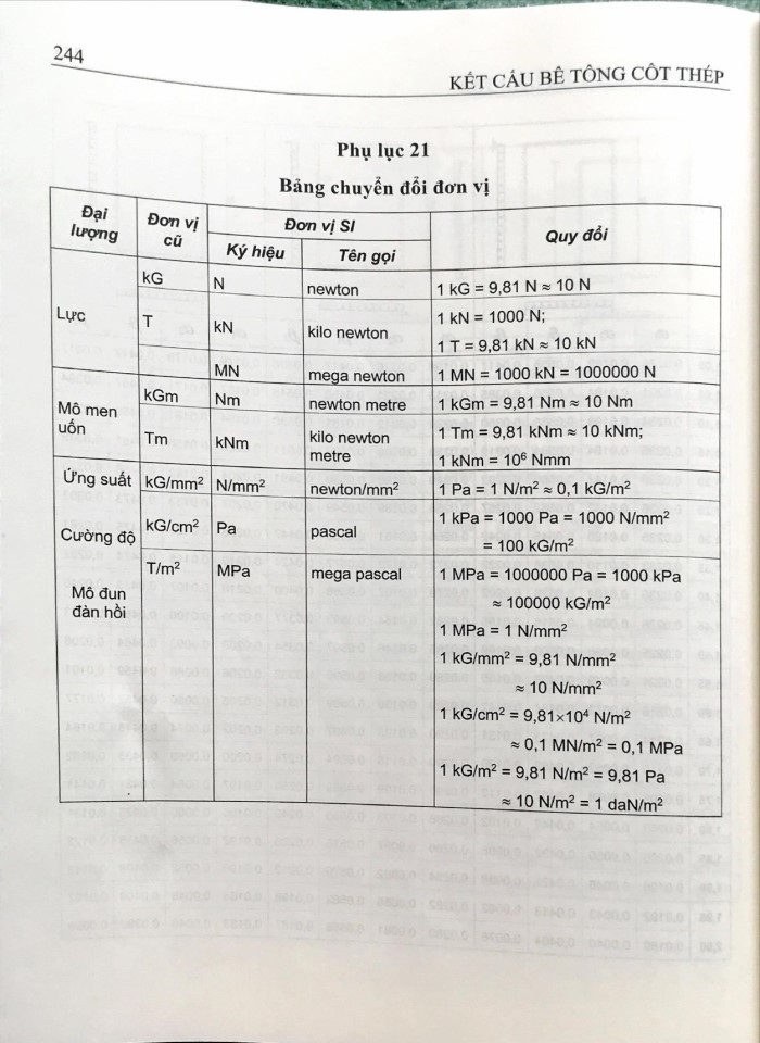 image for page Phục lục kết cấu bê tông cốt thếp