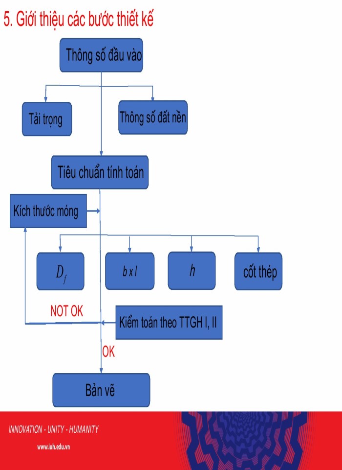 image for page Khái niệm về nền móng công trình