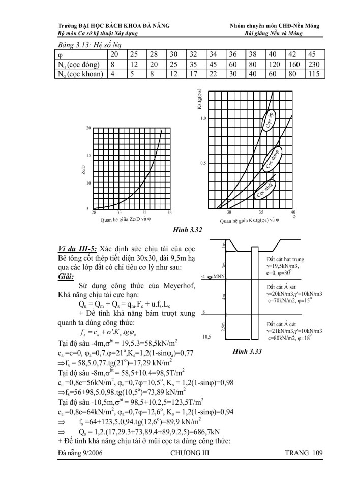 image for page Móng cọc