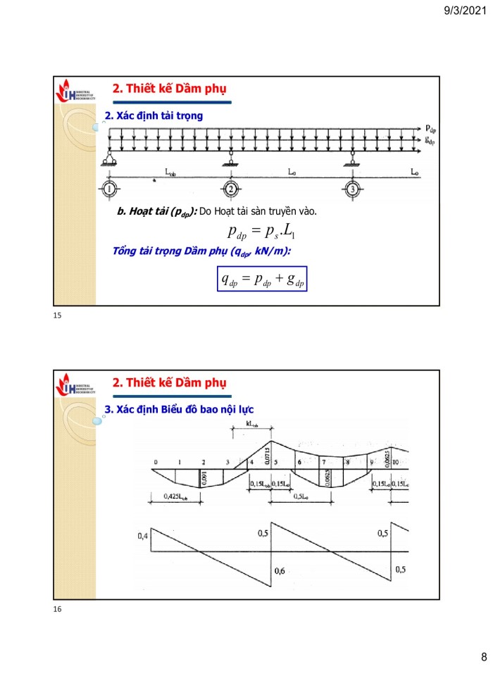 image for page Đồ án môn học kết cấu bê tông cốt thép