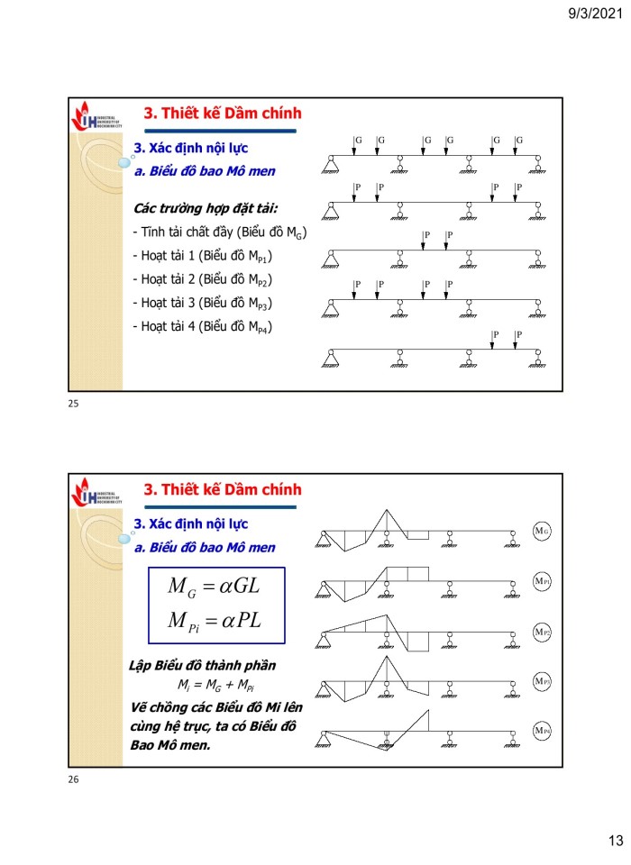 image for page Đồ án môn học kết cấu bê tông cốt thép