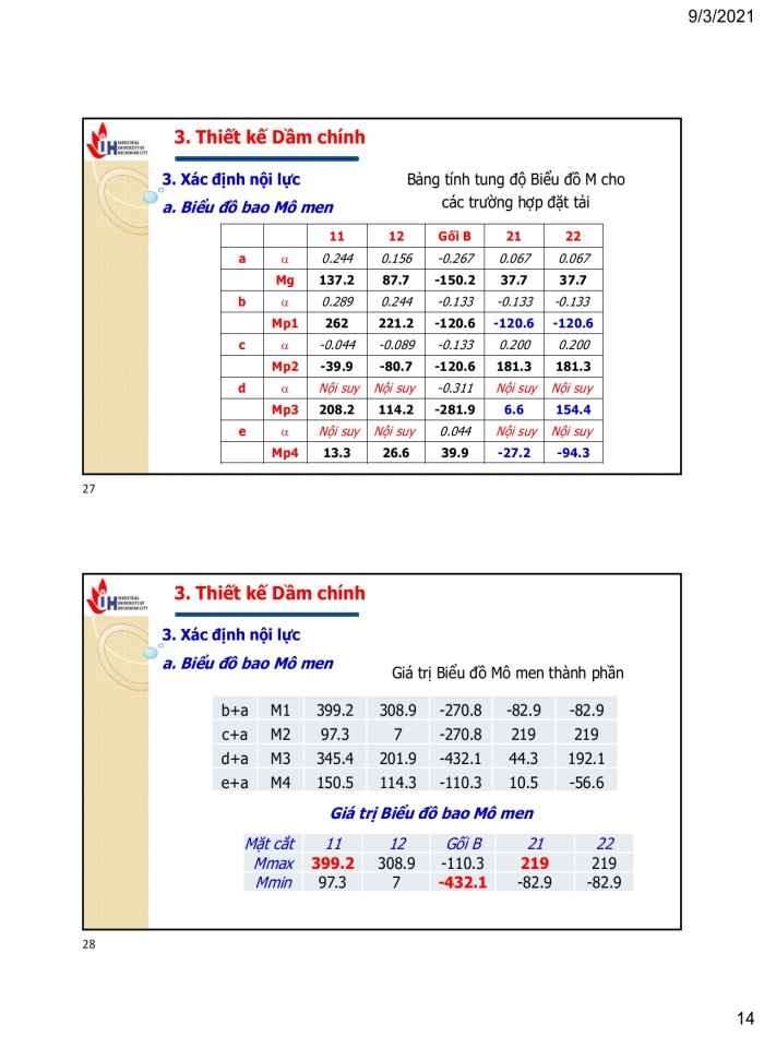 image for page Đồ án môn học kết cấu bê tông cốt thép
