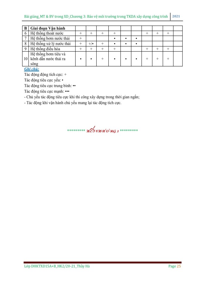 image for page Bảo vệ môi trường trong triển khai dự án xây dựng công trình