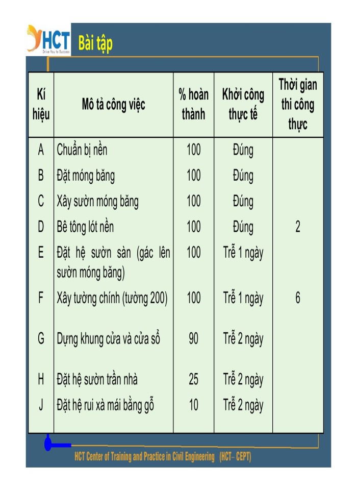image for page TRACKING - Microsoft Project
