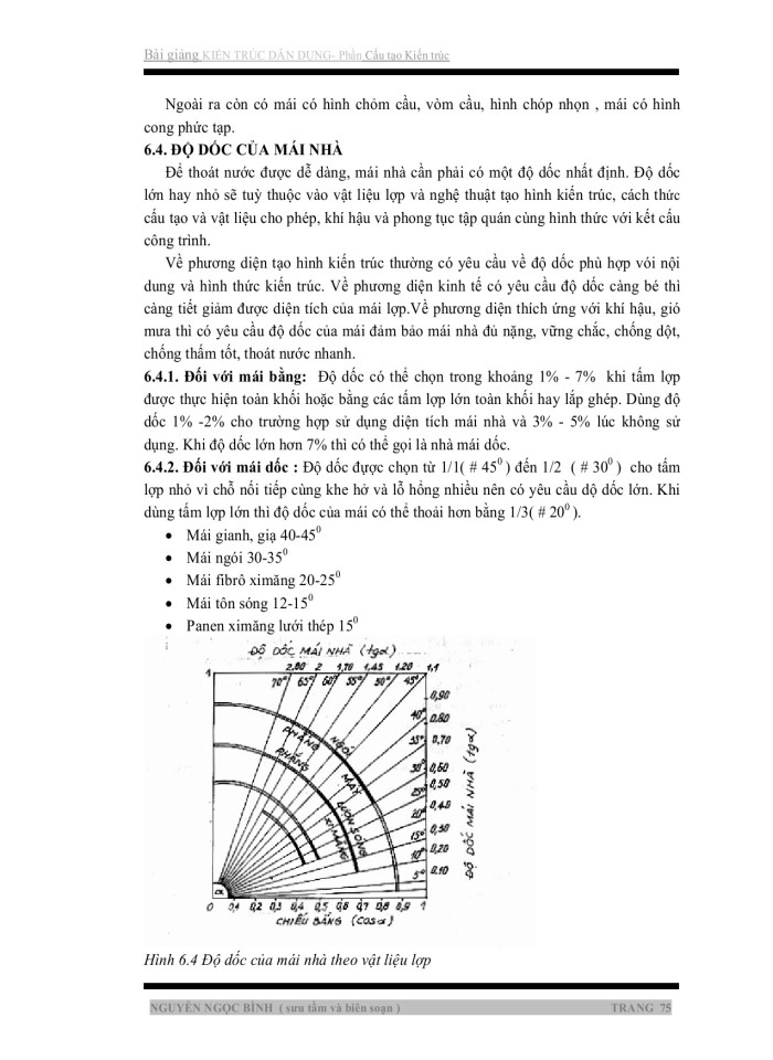 image for page Cấu tạo kiến trúc dân dụng
