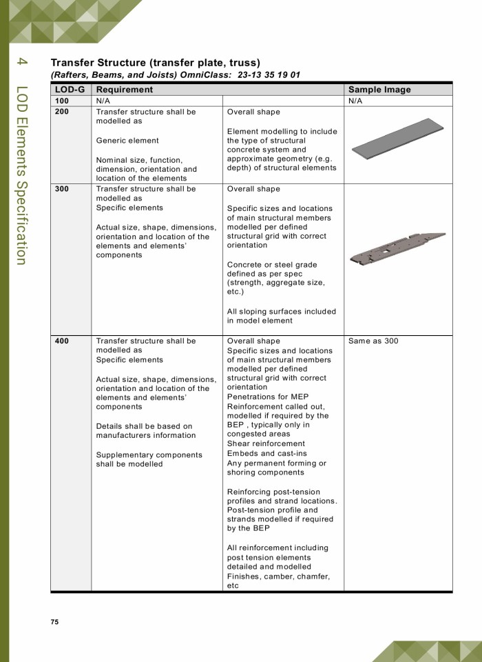 image for page Architecture and Structura; Engineering