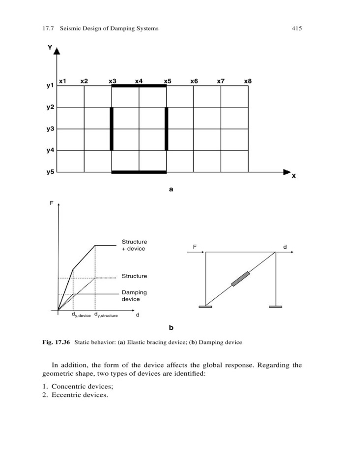 image for page Introduction to Dynamics of Structures and Earthquake Engineering