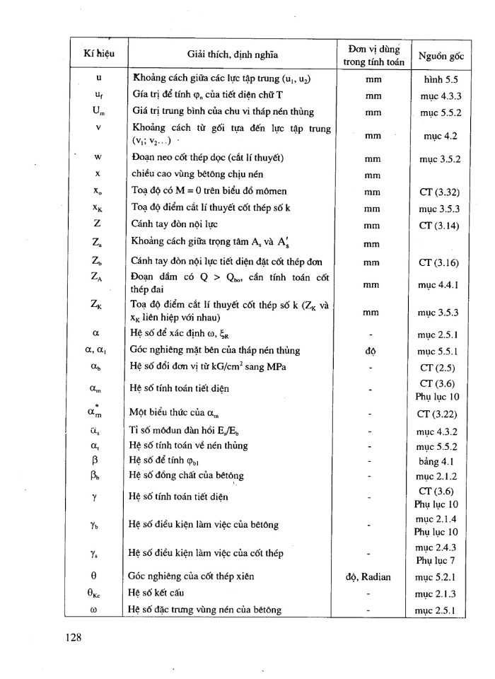 image for page Tính toán thực hành cấu kiện bê tông cốt thép