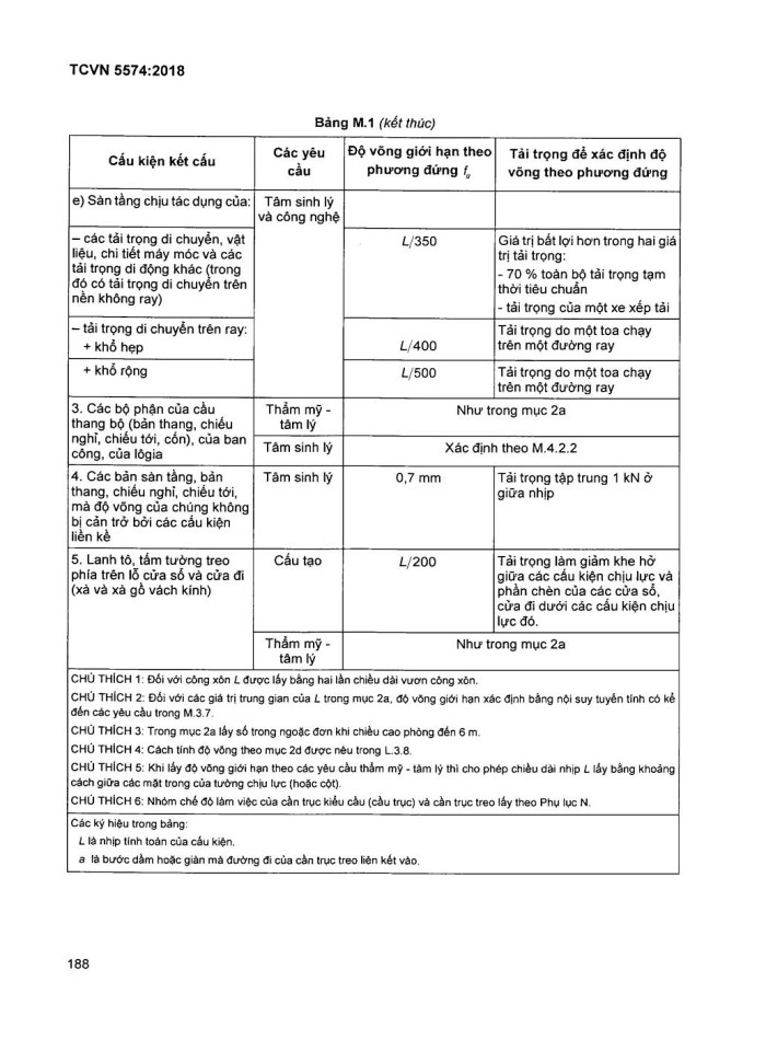image for page Thiết kế kết cấu bê tông và bê tông cốt thép