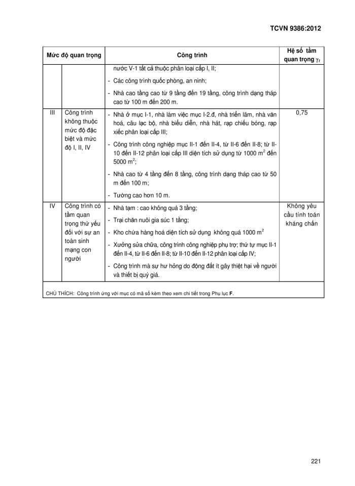 image for page Thiết kế công trình chịu động đất