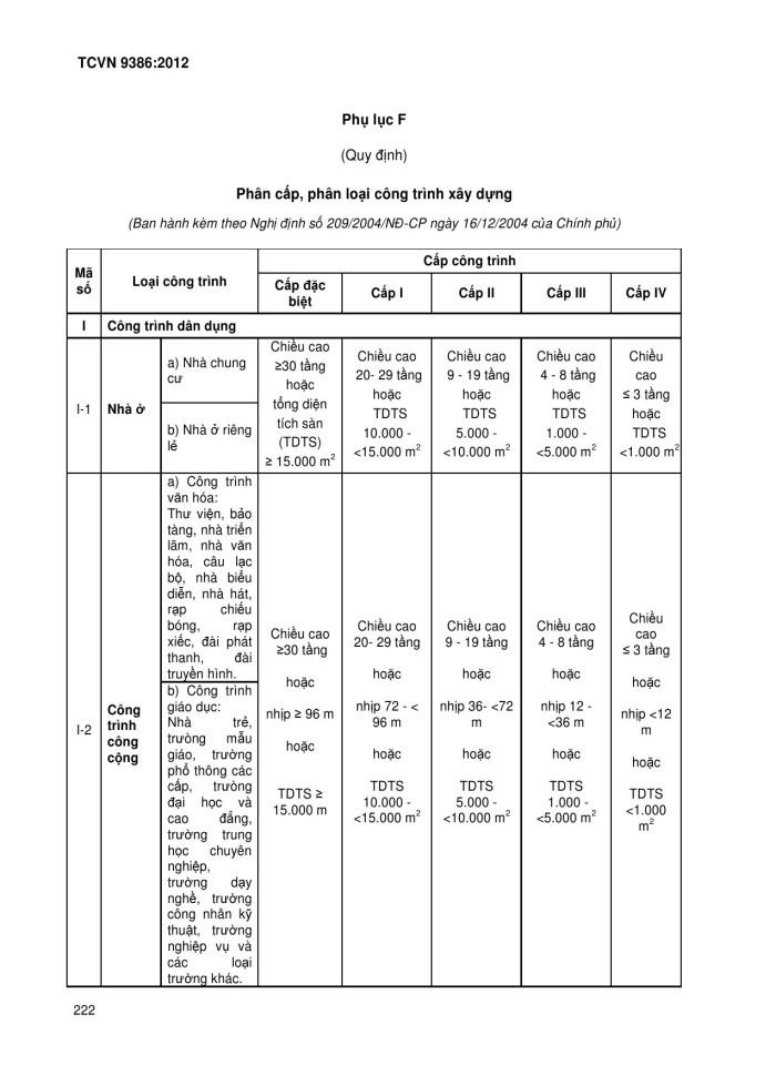 image for page Thiết kế công trình chịu động đất