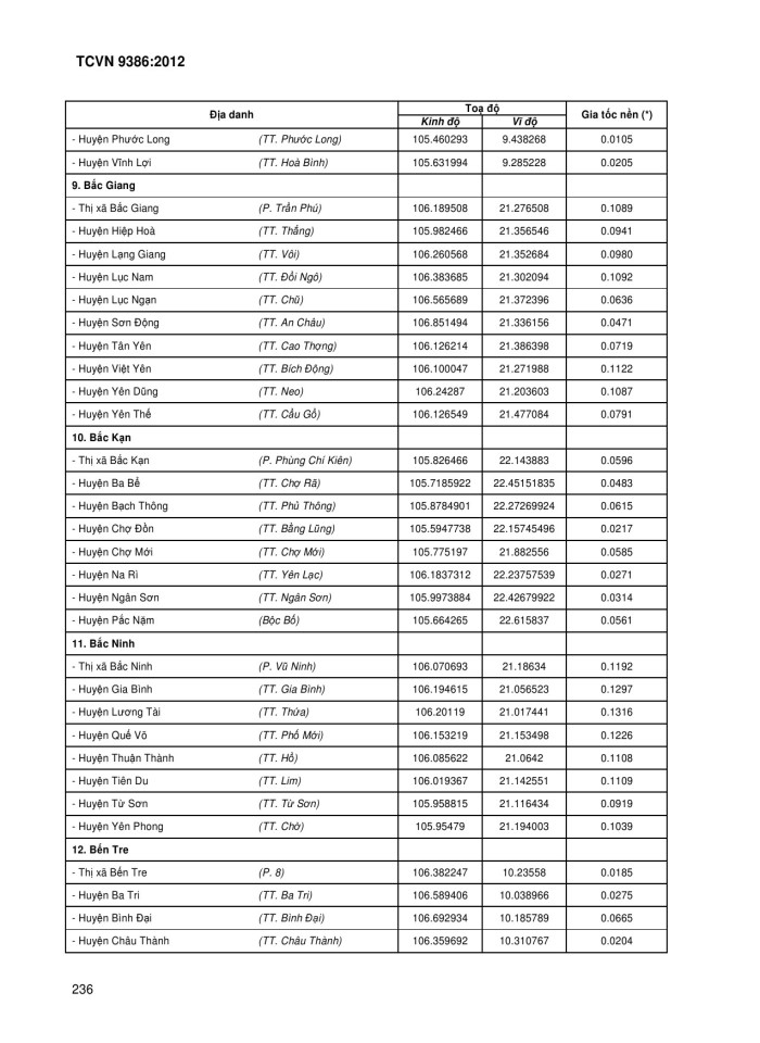 image for page Thiết kế công trình chịu động đất