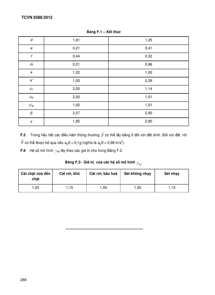 image for page Thiết kế công trình chịu động đất