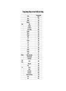 Trọng lượng riêng các loại vật liệu xây dựng