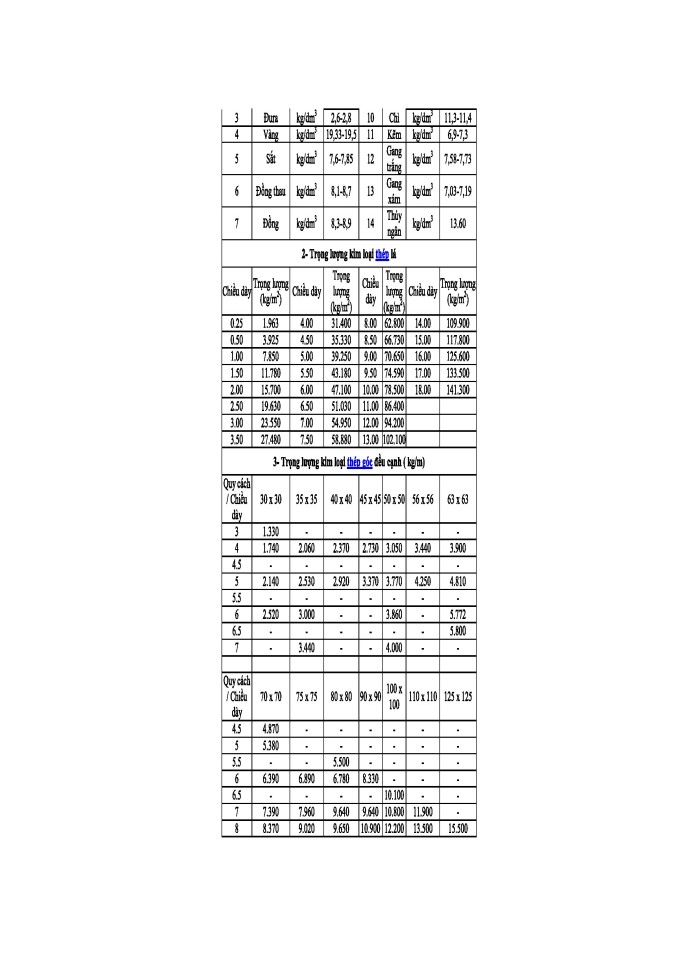 image for page Trọng lượng riêng các loại vật liệu xây dựng