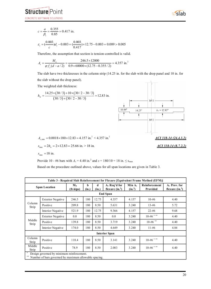 image for page Two-Way Flat Slab (Concrete Floor with Drop Panels) System Analysis and Design