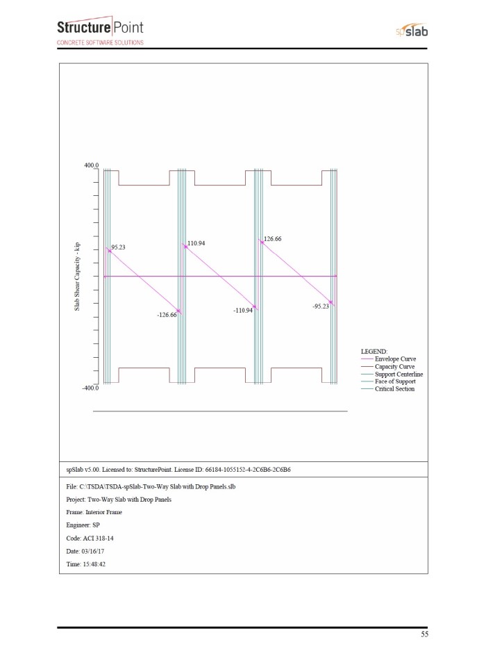 image for page Two-Way Flat Slab (Concrete Floor with Drop Panels) System Analysis and Design