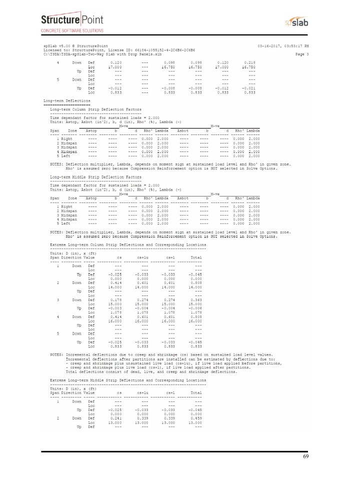 image for page Two-Way Flat Slab (Concrete Floor with Drop Panels) System Analysis and Design