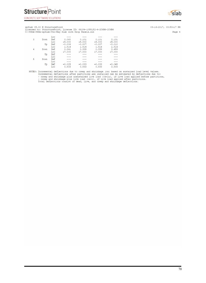 image for page Two-Way Flat Slab (Concrete Floor with Drop Panels) System Analysis and Design
