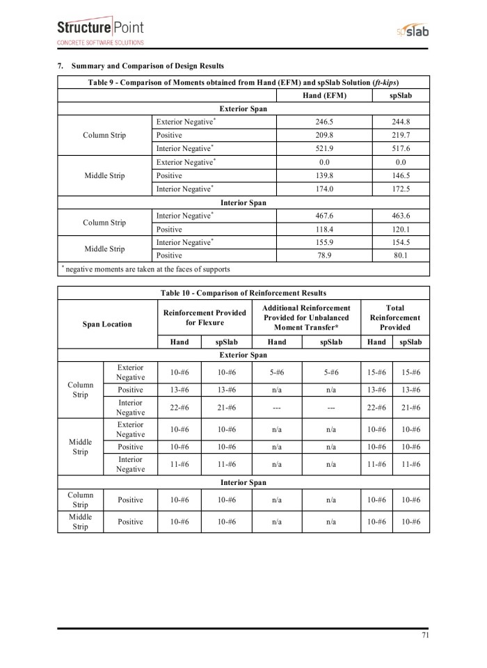 image for page Two-Way Flat Slab (Concrete Floor with Drop Panels) System Analysis and Design