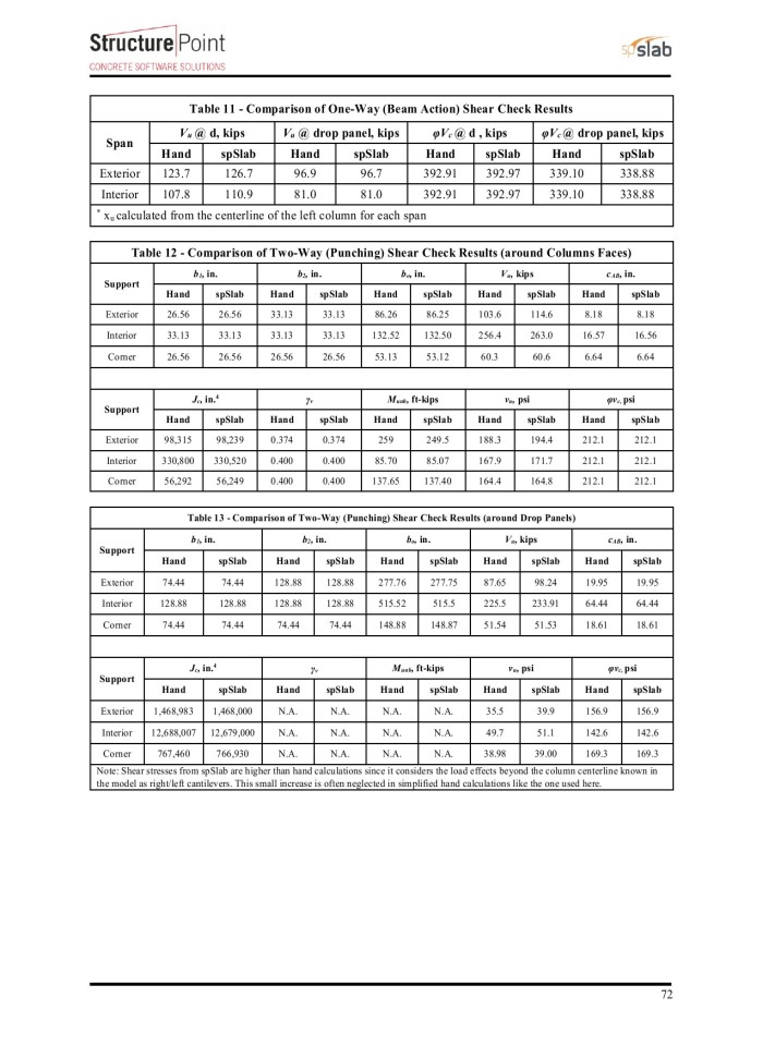 image for page Two-Way Flat Slab (Concrete Floor with Drop Panels) System Analysis and Design