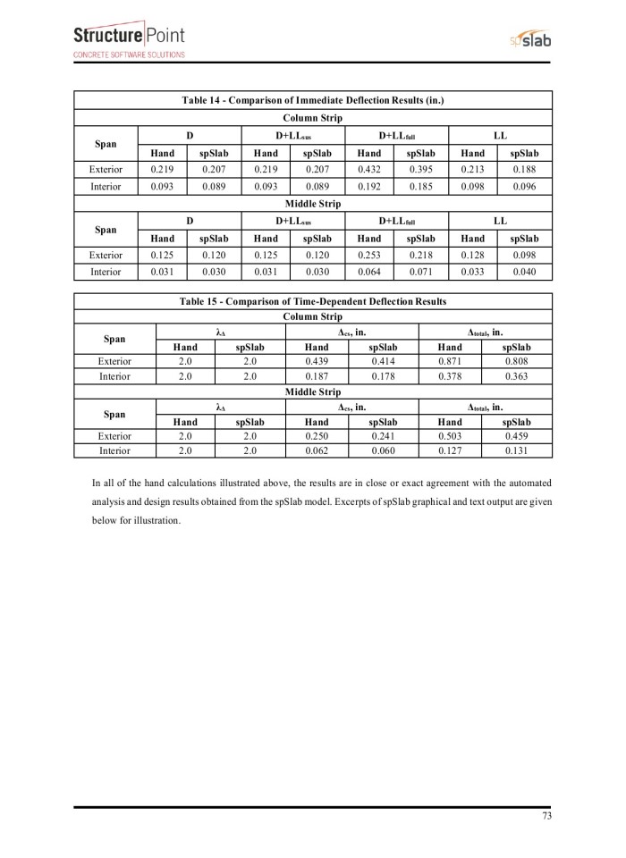 image for page Two-Way Flat Slab (Concrete Floor with Drop Panels) System Analysis and Design
