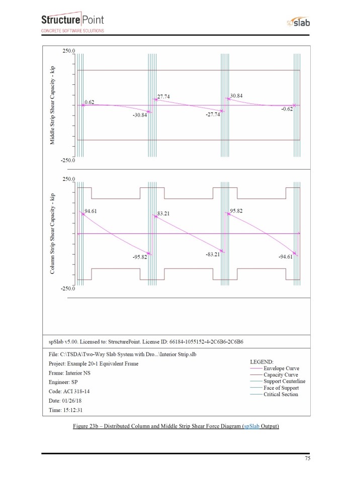 image for page Two-Way Flat Slab (Concrete Floor with Drop Panels) System Analysis and Design