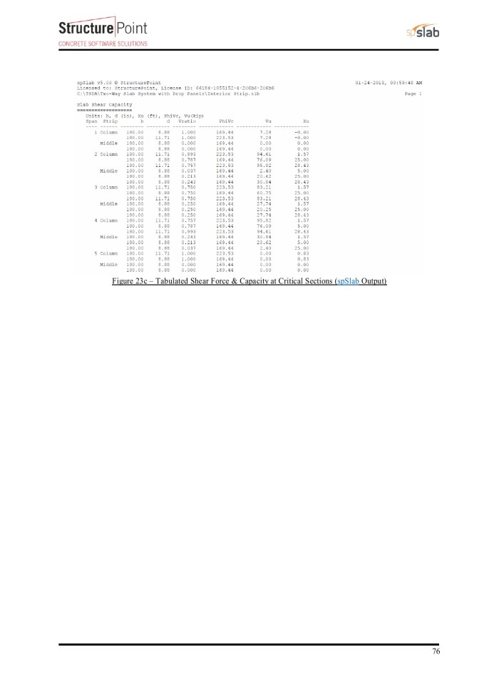 image for page Two-Way Flat Slab (Concrete Floor with Drop Panels) System Analysis and Design