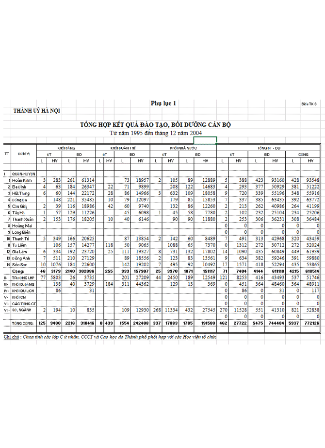 image for page Đào tạo, bồi dưỡng công chức trong nền kinh tế thị trường ở nước ta (qua thực tiễn ở thành phố hà nội)