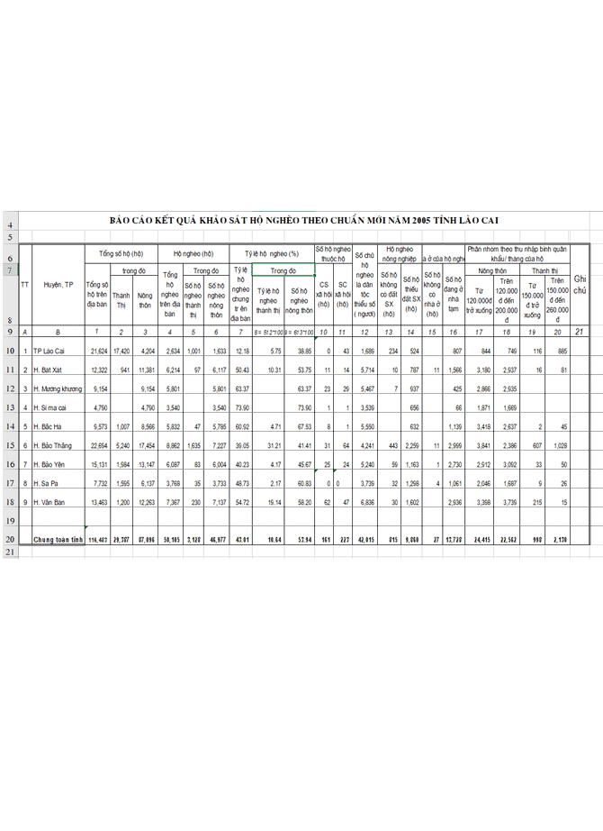 image for page Xóa đói, giảm nghèo ở các huyện biên giới tỉnh Lào Cai trong giai đoạn hiện nay