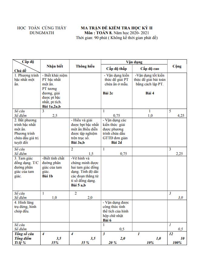 image for page Tổng hợp các chuyên đề toán lớp 8