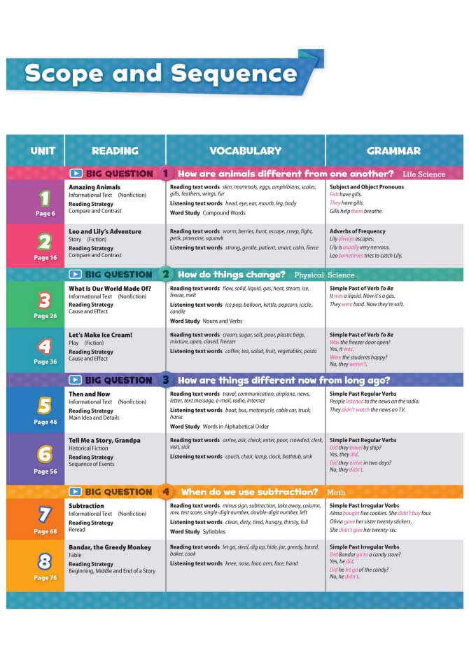 image for page Sách tiếng anh oxford-discover 