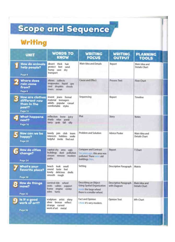 image for page Sách tiếng anh oxford-discover 