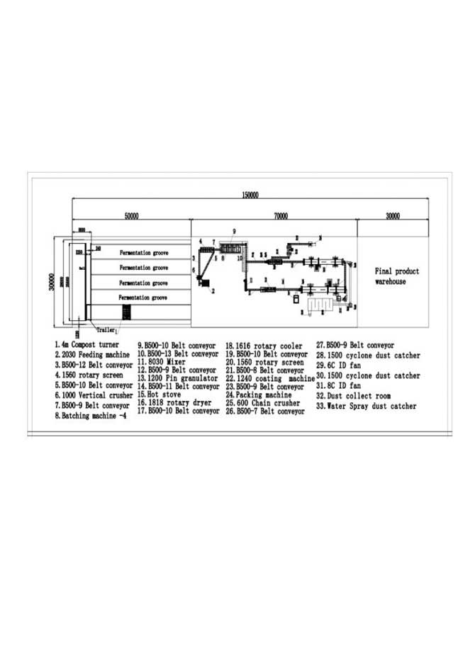 image for page Quá trình sản xuất phân bón vi sinh