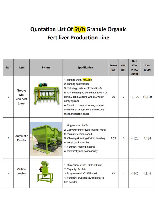 image for page Quá trình sản xuất phân bón vi sinh