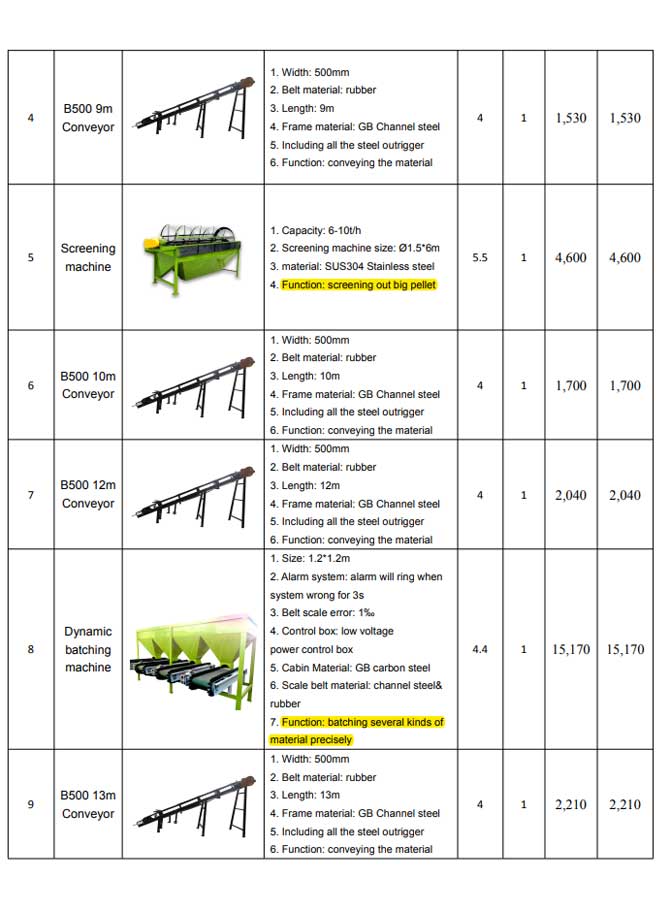 image for page Quá trình sản xuất phân bón vi sinh