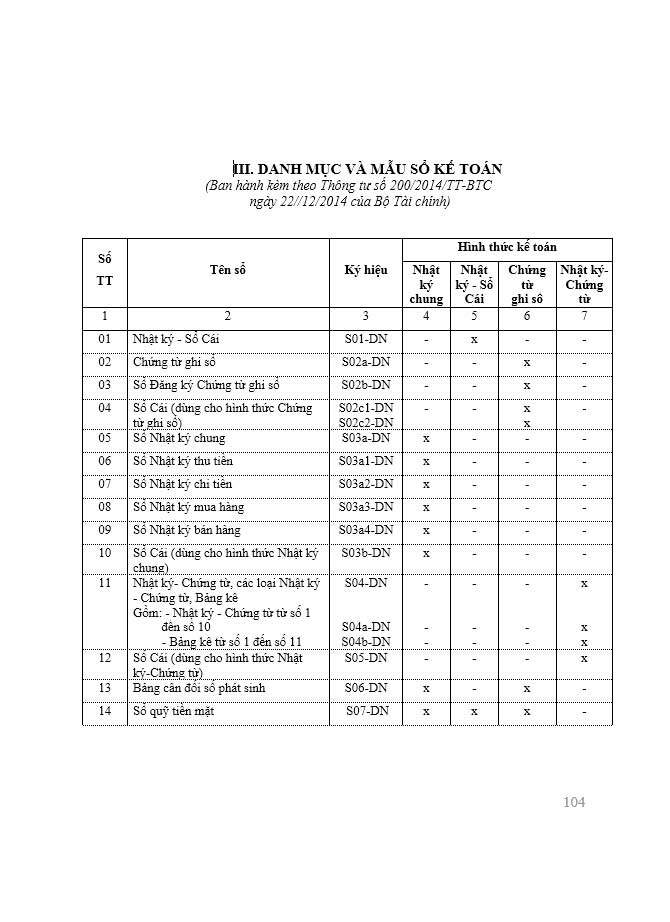 image for page Nguyên lý kế toán