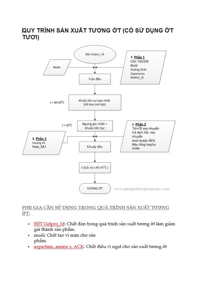 image for page Quy trình sản xuất tương ớt