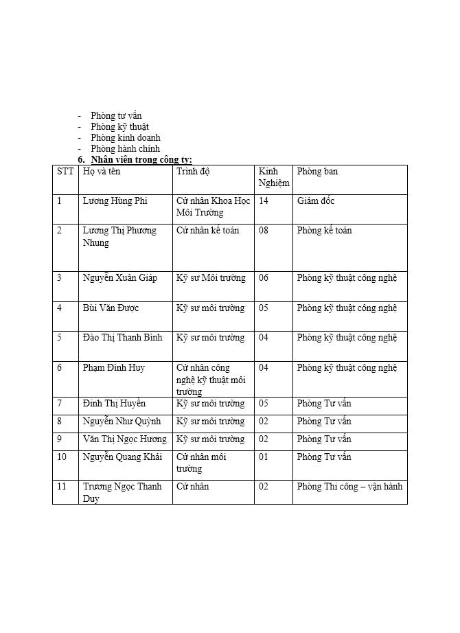 image for page Đánh giá tác động môi trường dự án hạ tầng kỹ thuật khu tái định cư phía nam thị trấn Ngãi Giao, huyện Châu Đức