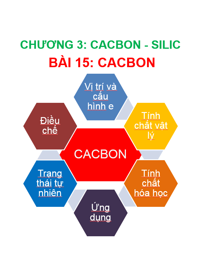 image for page Giáo án môn hóa học power point