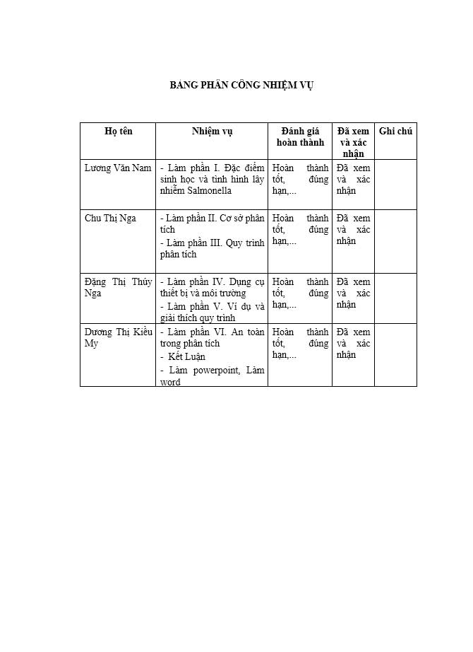 image for page Phát hiện và định danh Salmonella